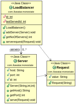 MonoState alt text