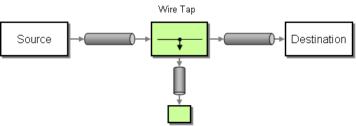 Wire Tap alt text