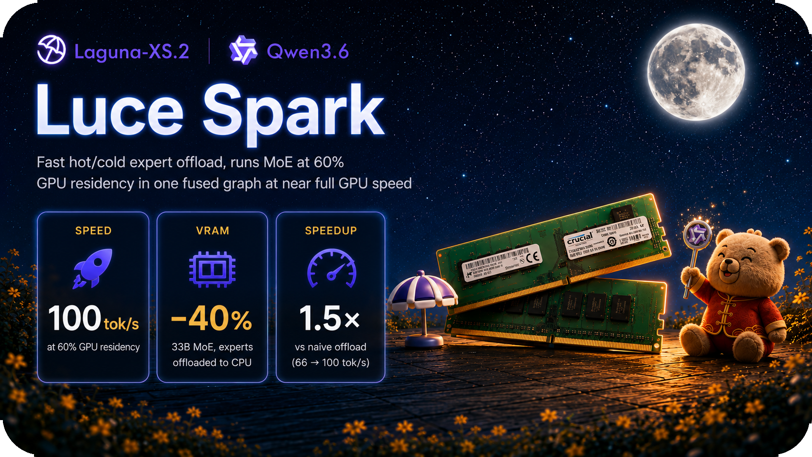 Luce Spark MoE expert offload