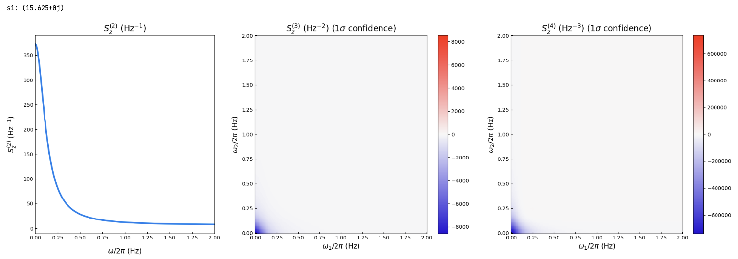 quantum dot spectra