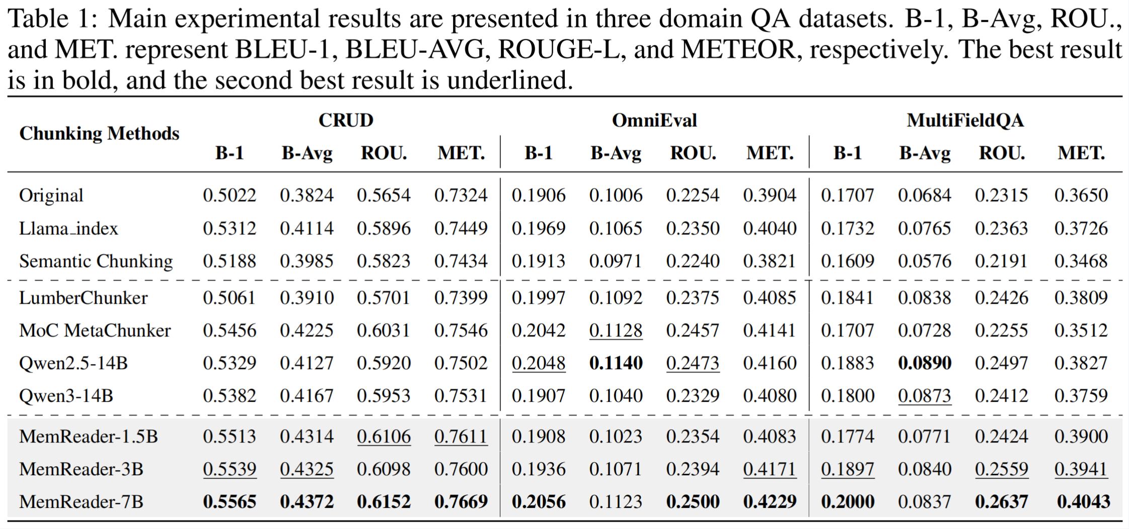 Experimental Results