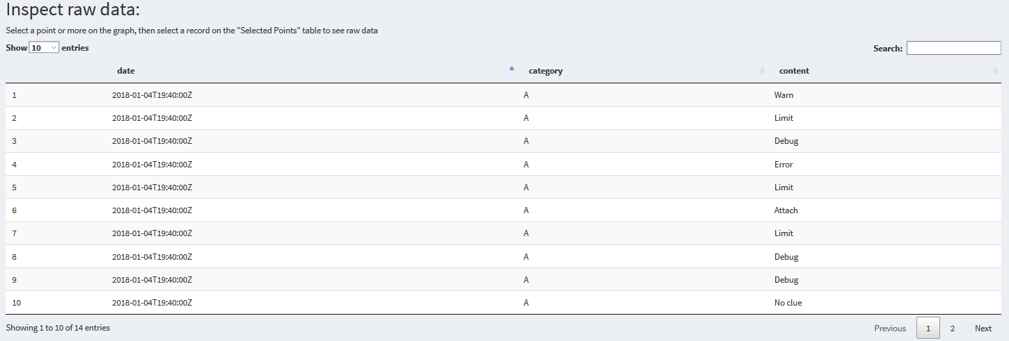 Detailed data