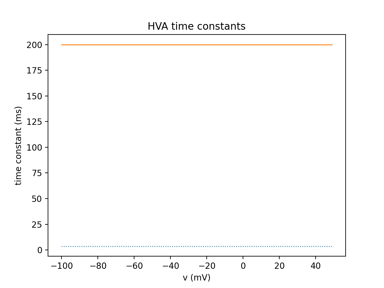 HVA_taus