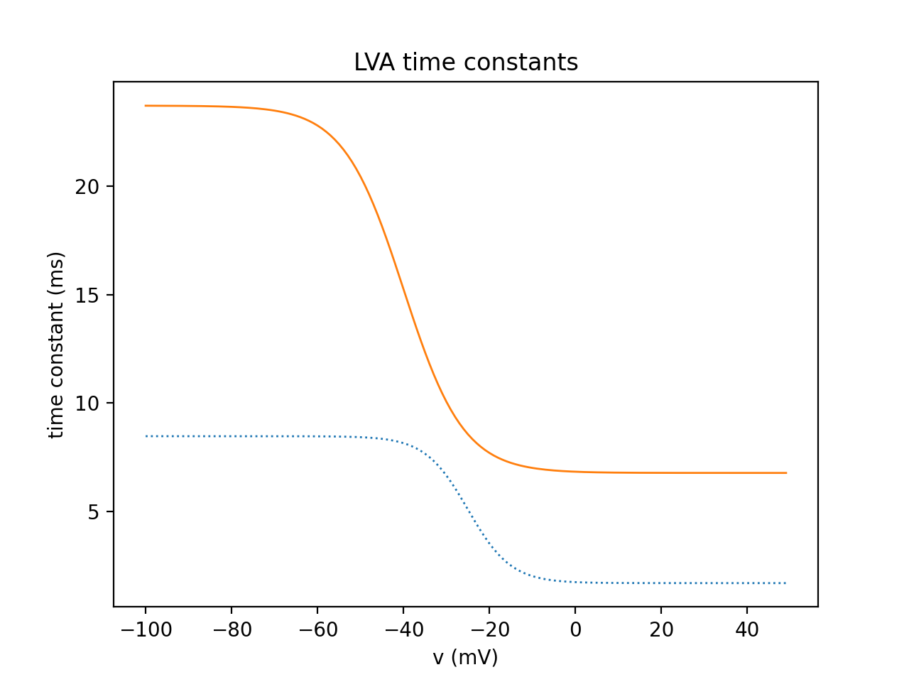 LVA_taus