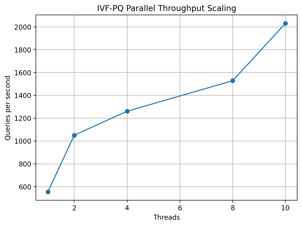 QPS Scaling
