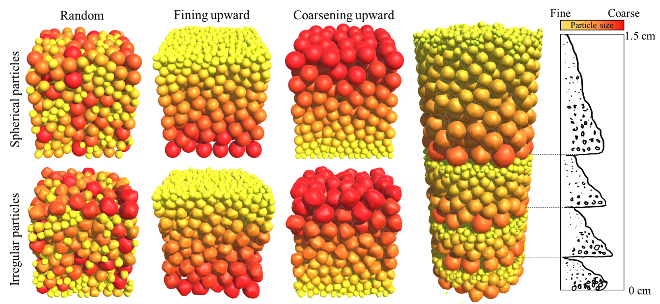 Image of grading particle pack Grading