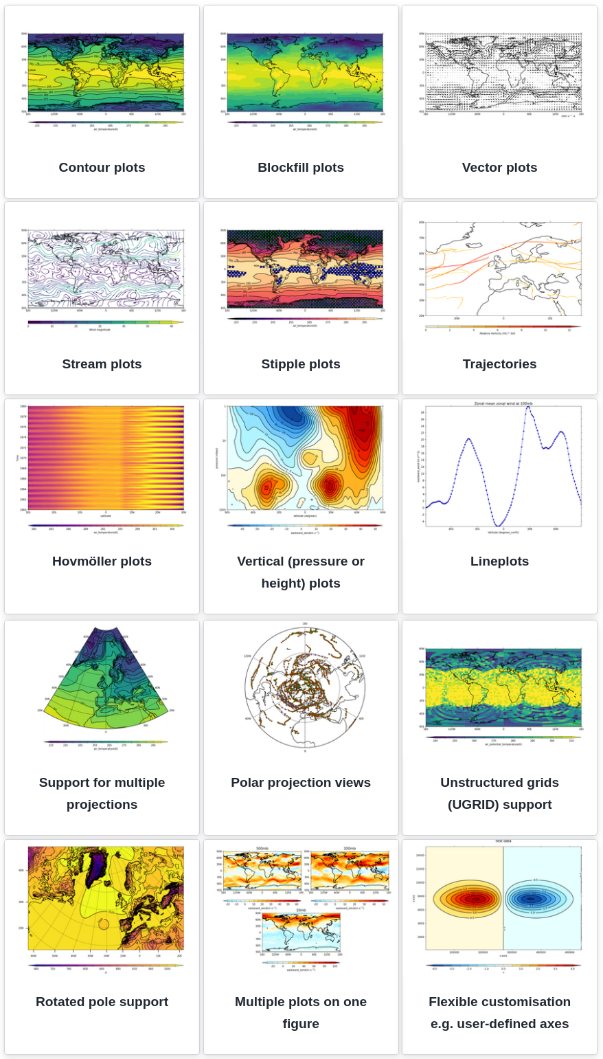 Example outputs of cf-plot displaying selected aspects of cf field constructs