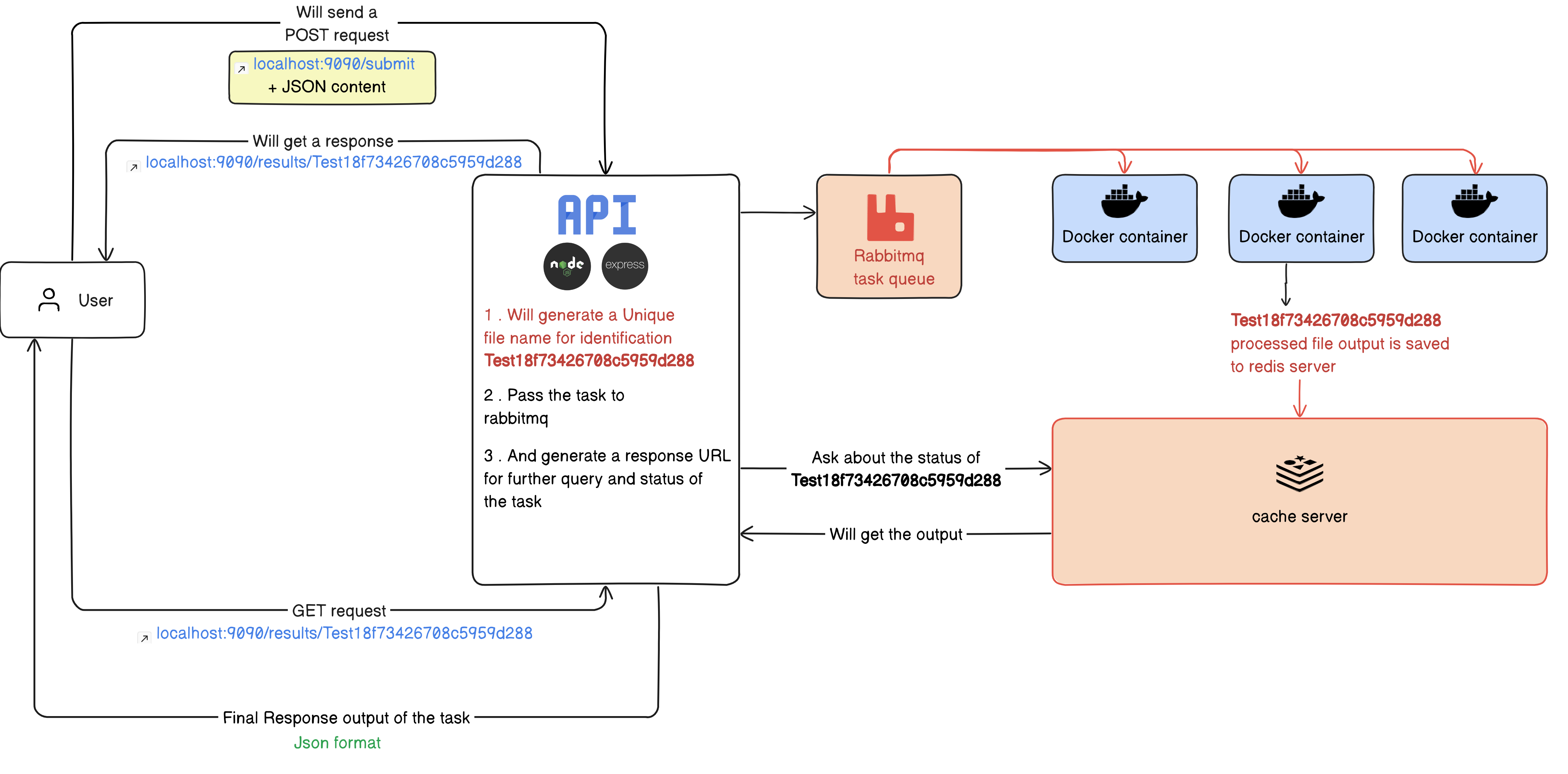 Component Diagram