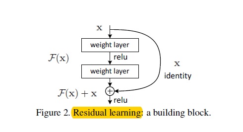 res block resblock-fig2