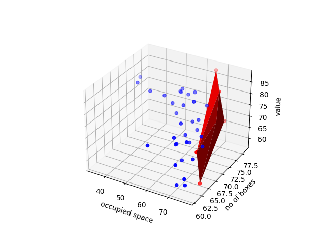 Pareto Front