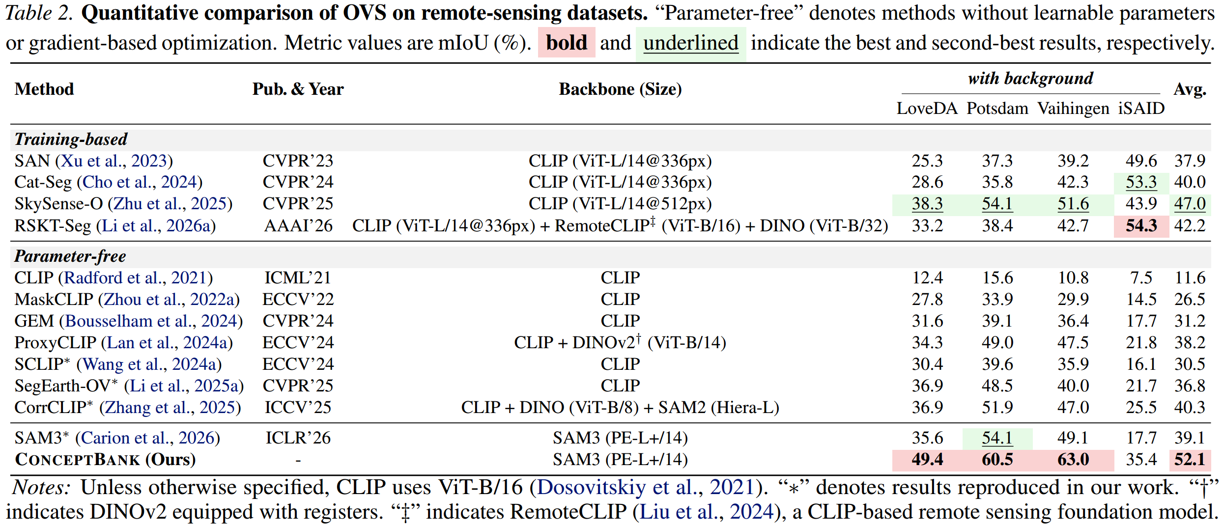 Remote Sensing Quantitative Results