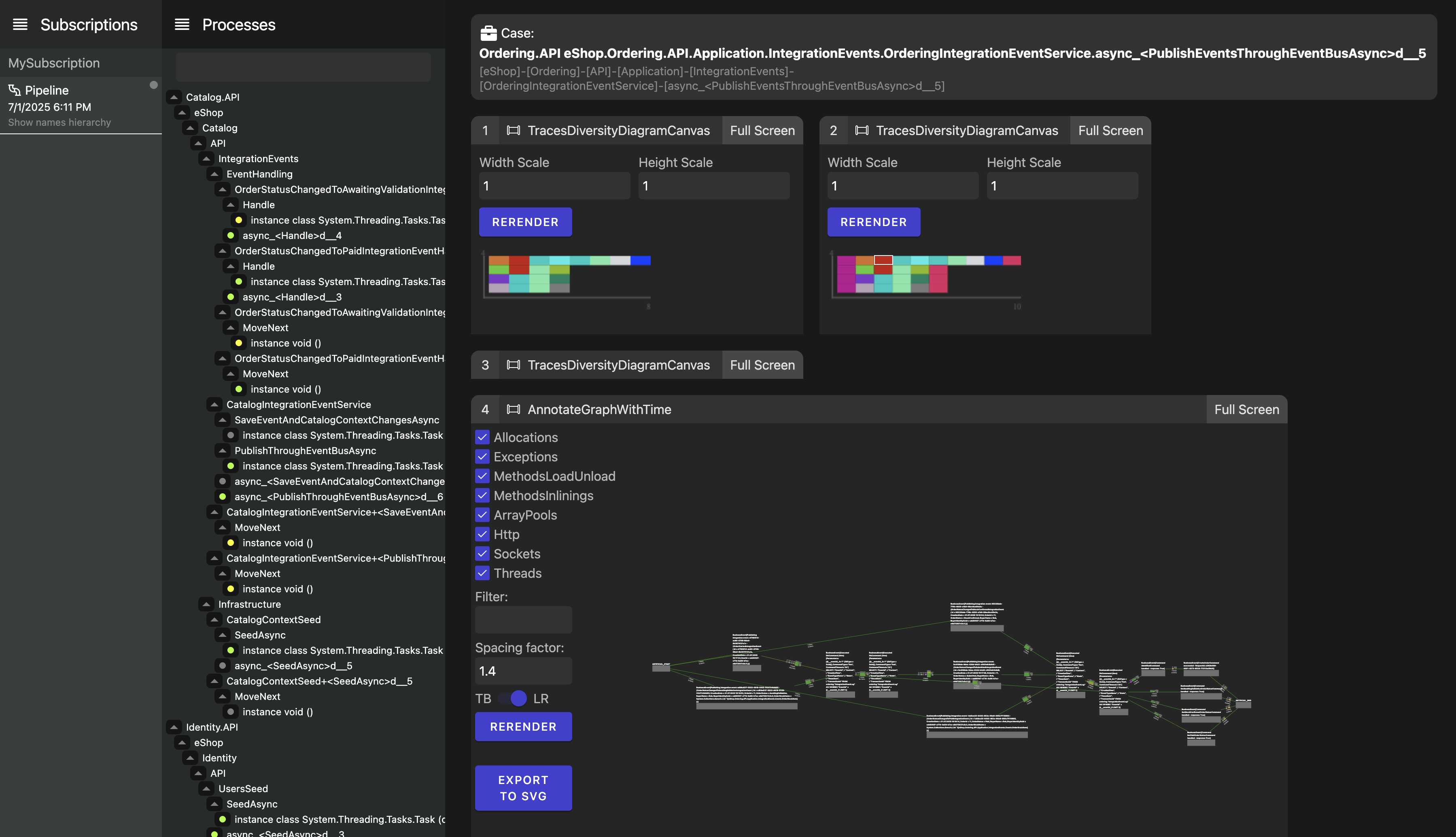 Dashboard Demo