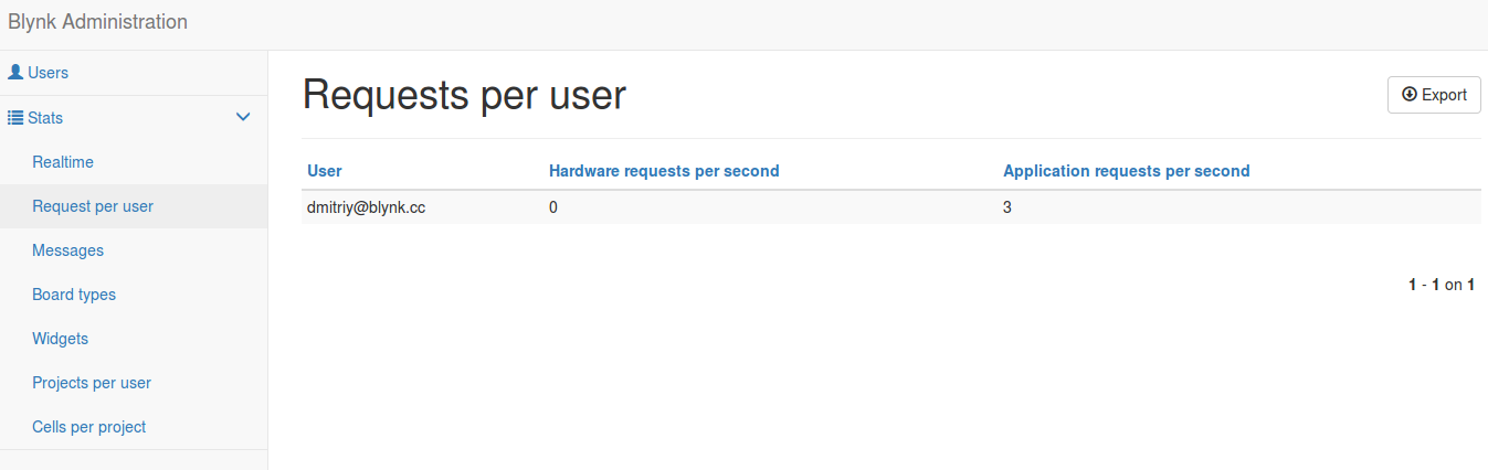 Administration UI