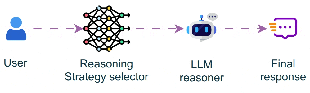 Workflow Diagram