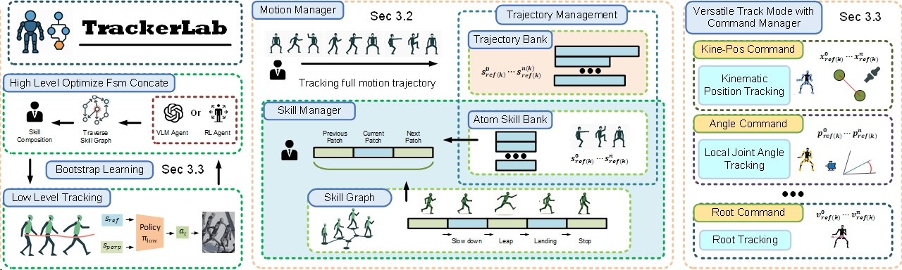 TrackerLab Features