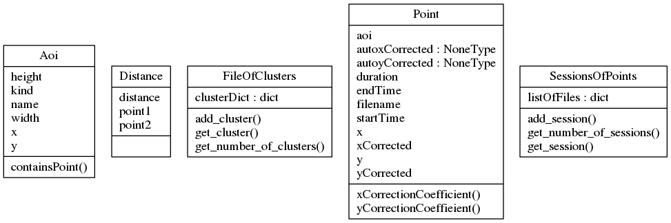the objects module class diagram