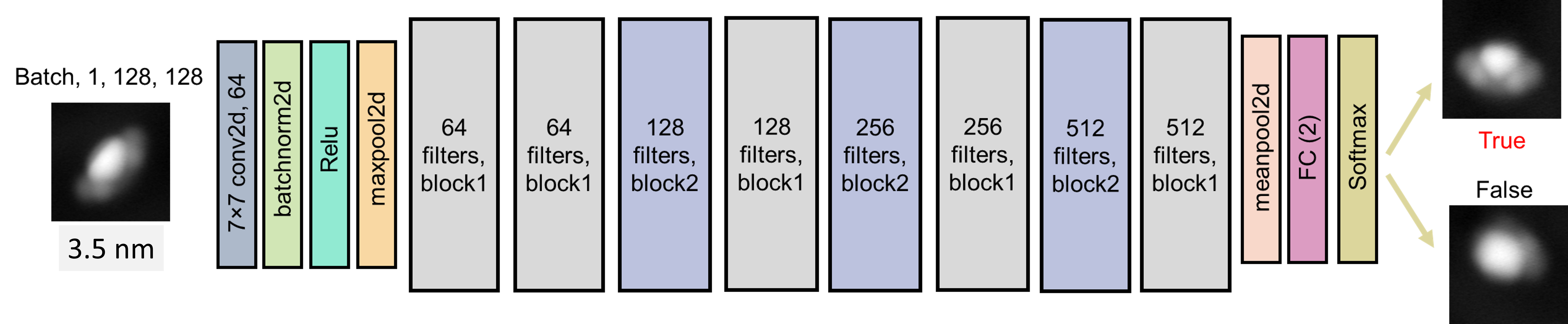 ResNet18 architecture