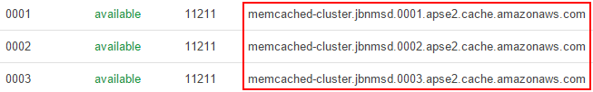 Listed node endpoints