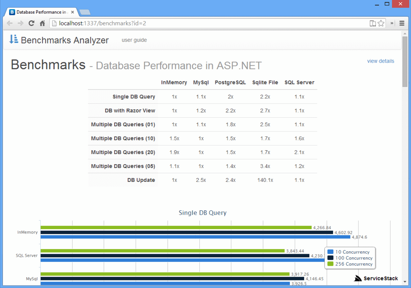 Run ServiceStack Console App