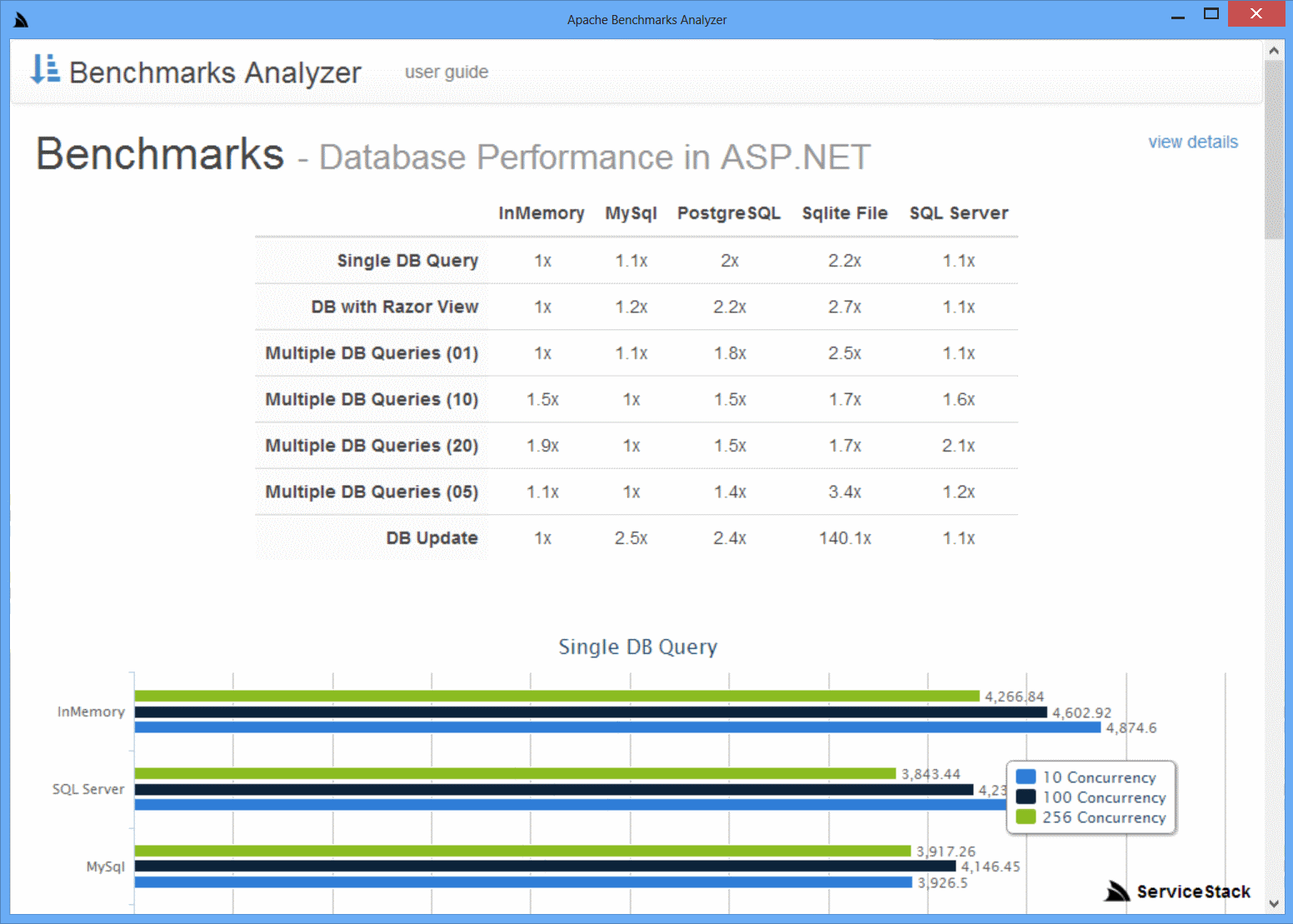 Run ServiceStack WinForms App