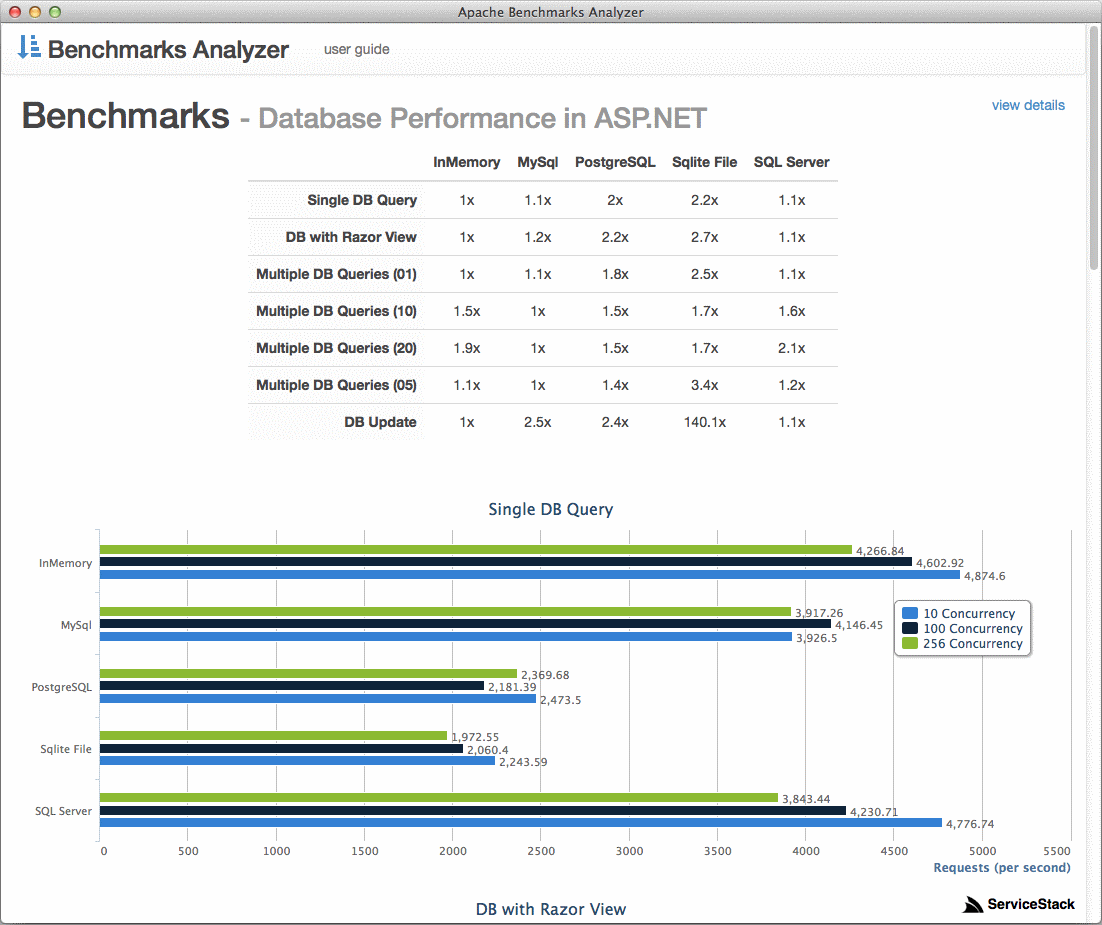 Run ServiceStack Mac OSX App