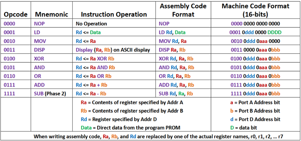 Instruction Set