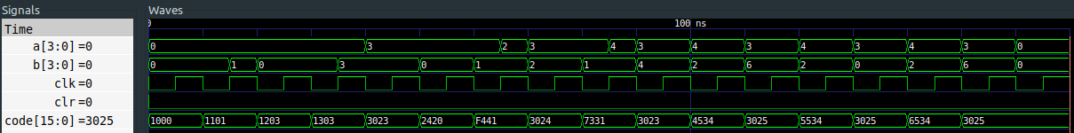 Verilog Simulation Waveform