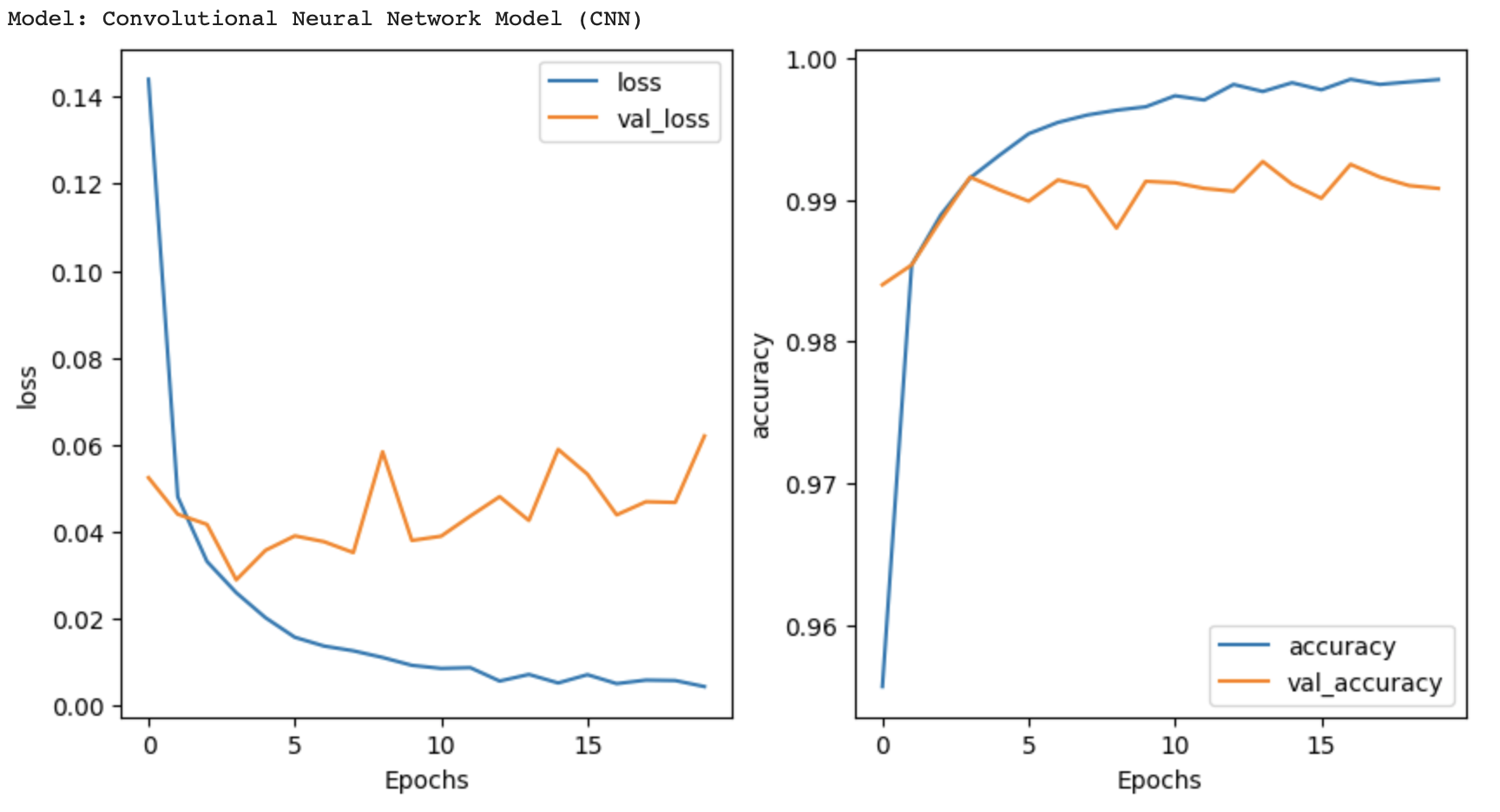 cnn_metrics