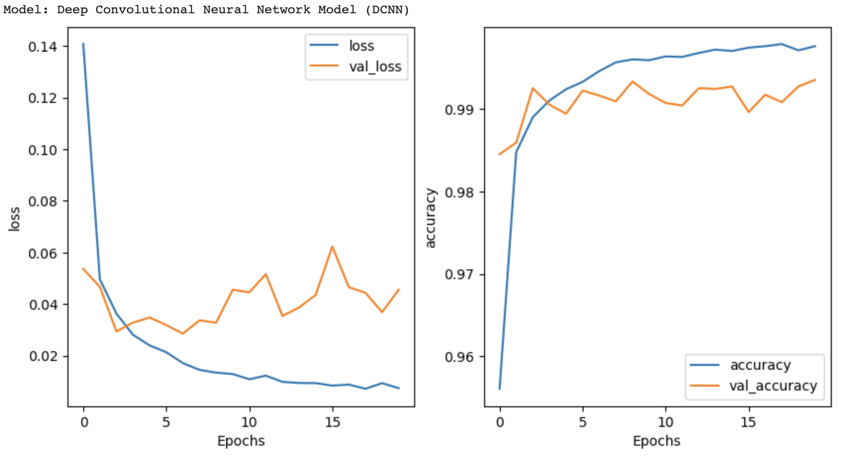 dcnn_metrics