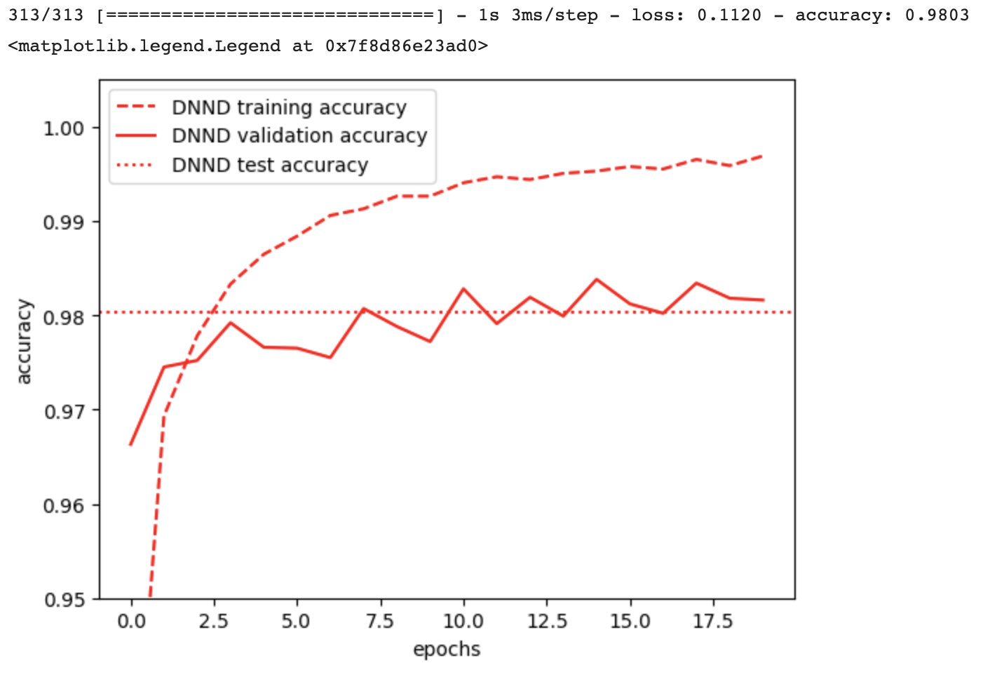 cnn_dcnn_graph