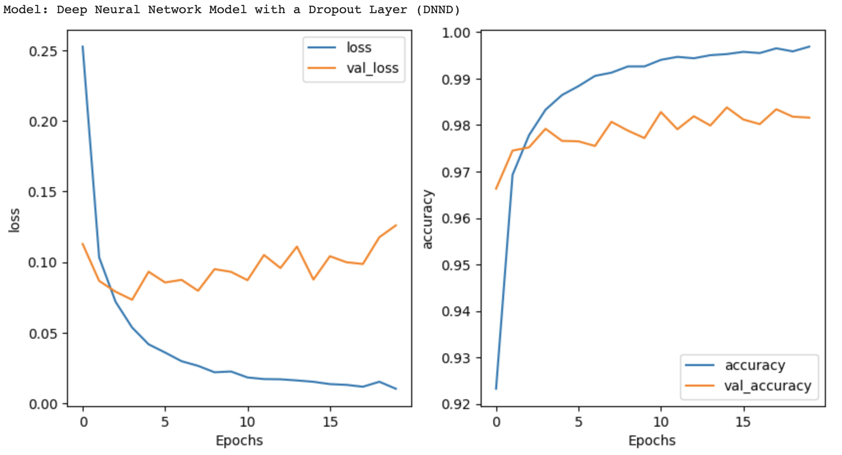 dnnd_metrics