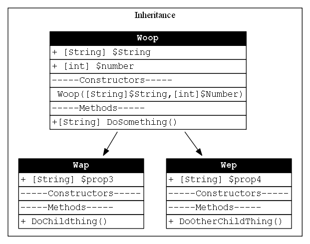 example with inheritance