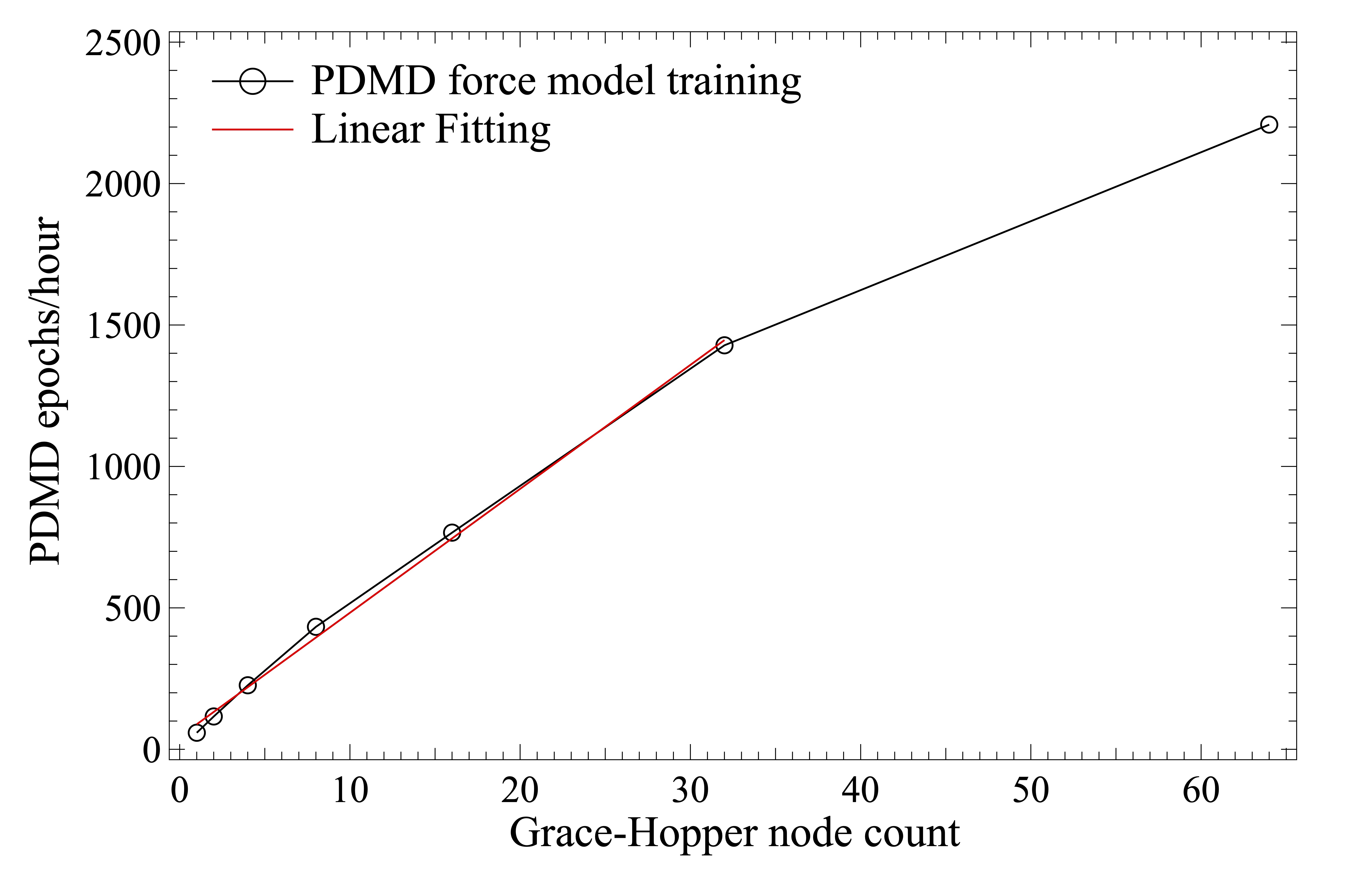 TrainingScalability