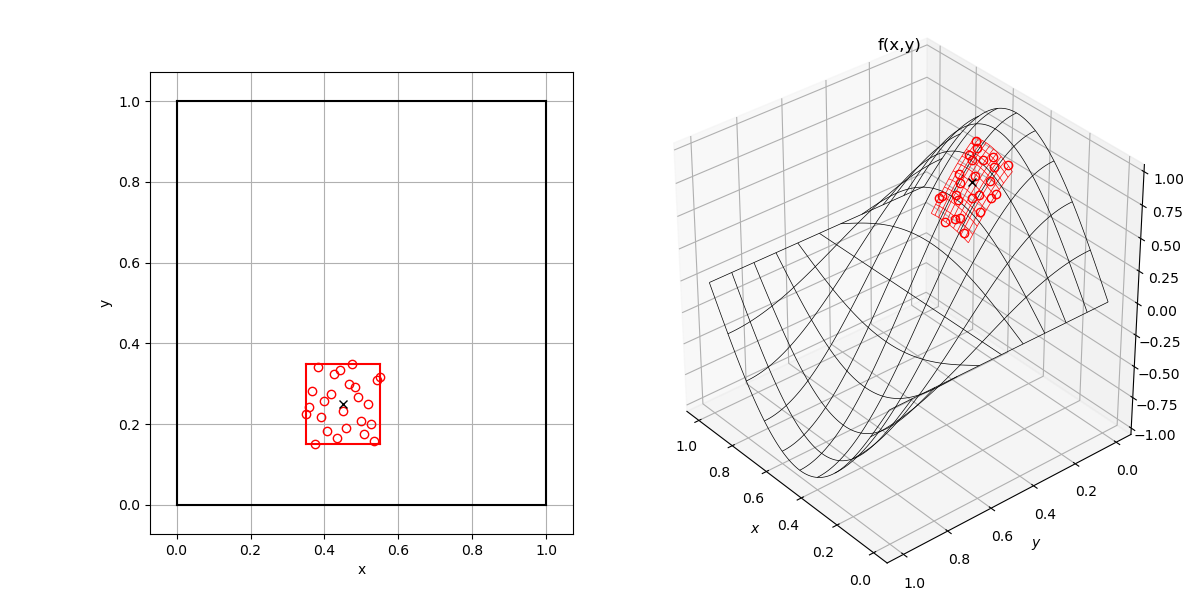 2D example
