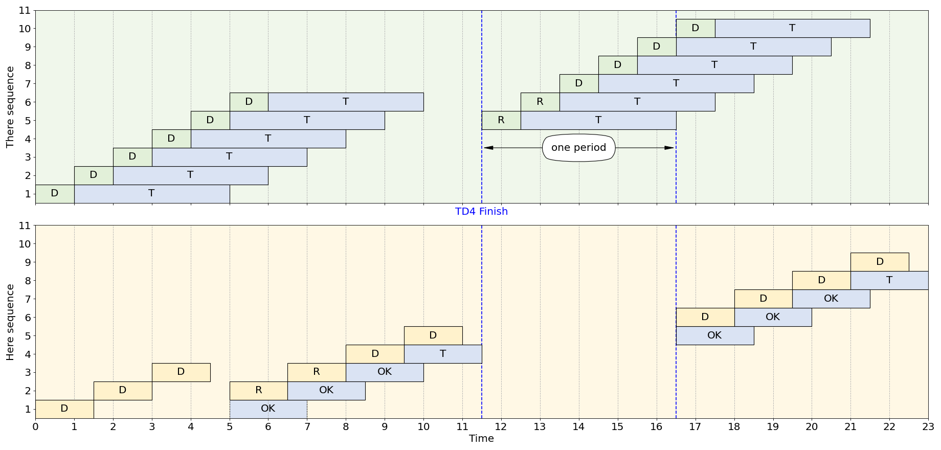 Pipeline Figure Example