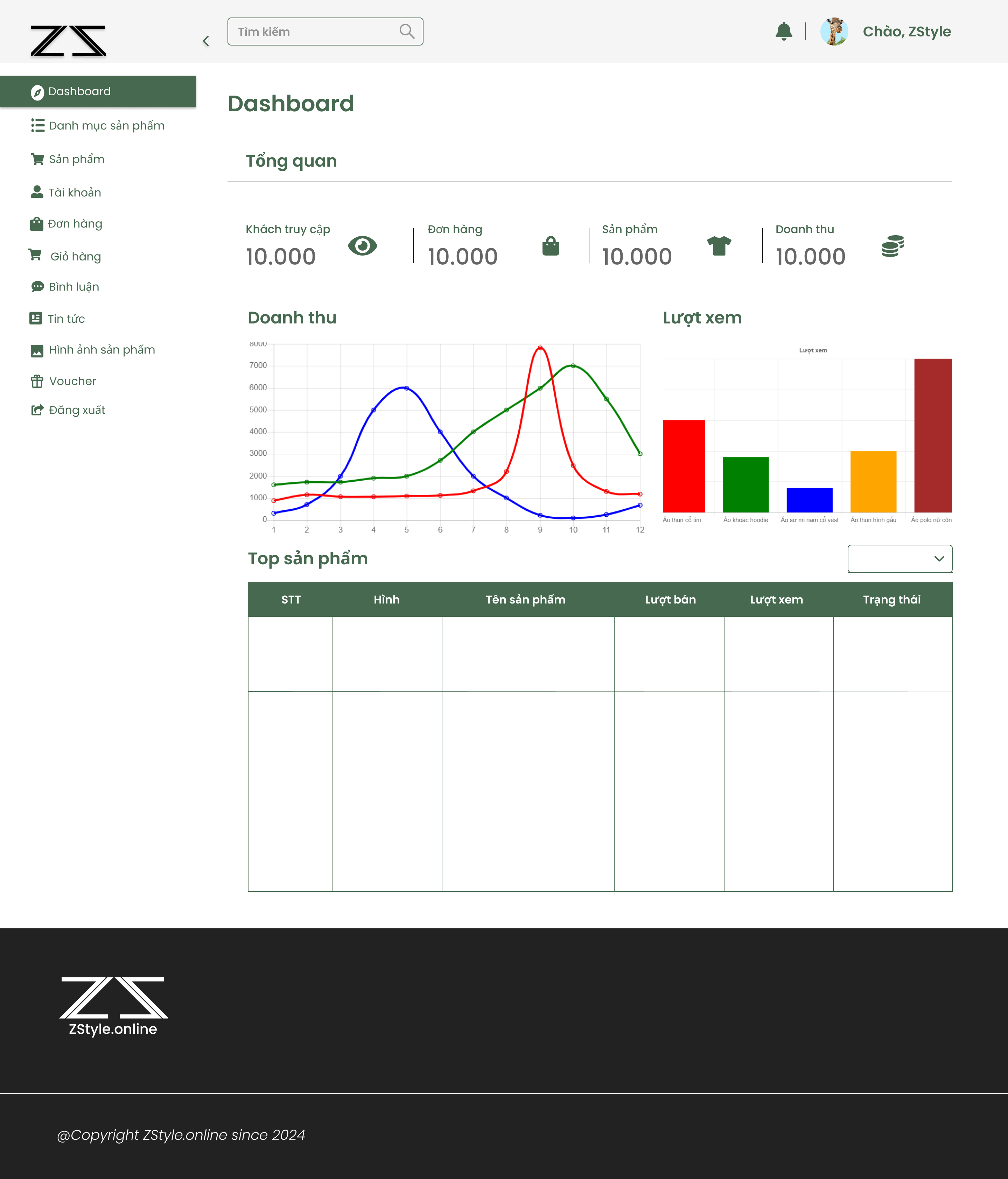 Admin Dashboard