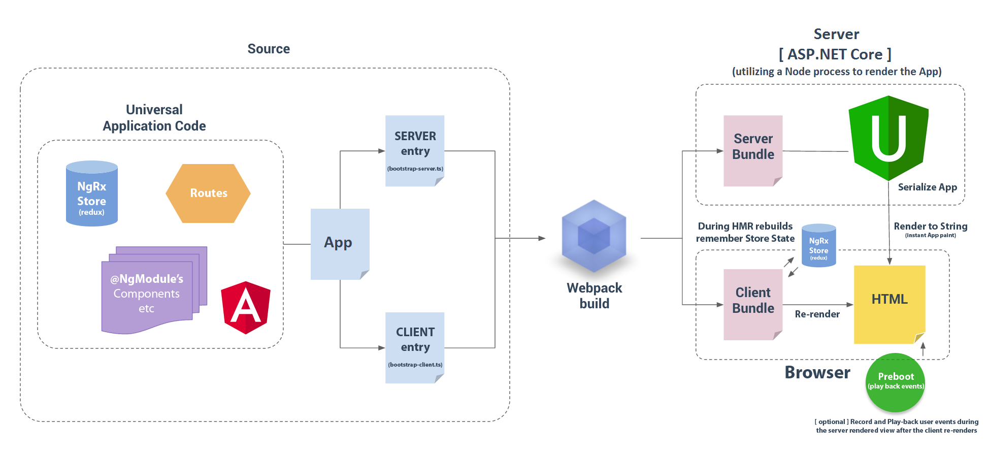 ASP.NET Core 2.1 Angular 7+ Starter ASP.NET Core 2.1 Angular 7+ Starter