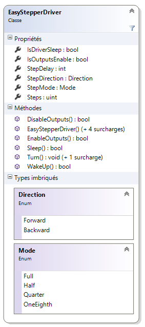 EasyStepperDriver