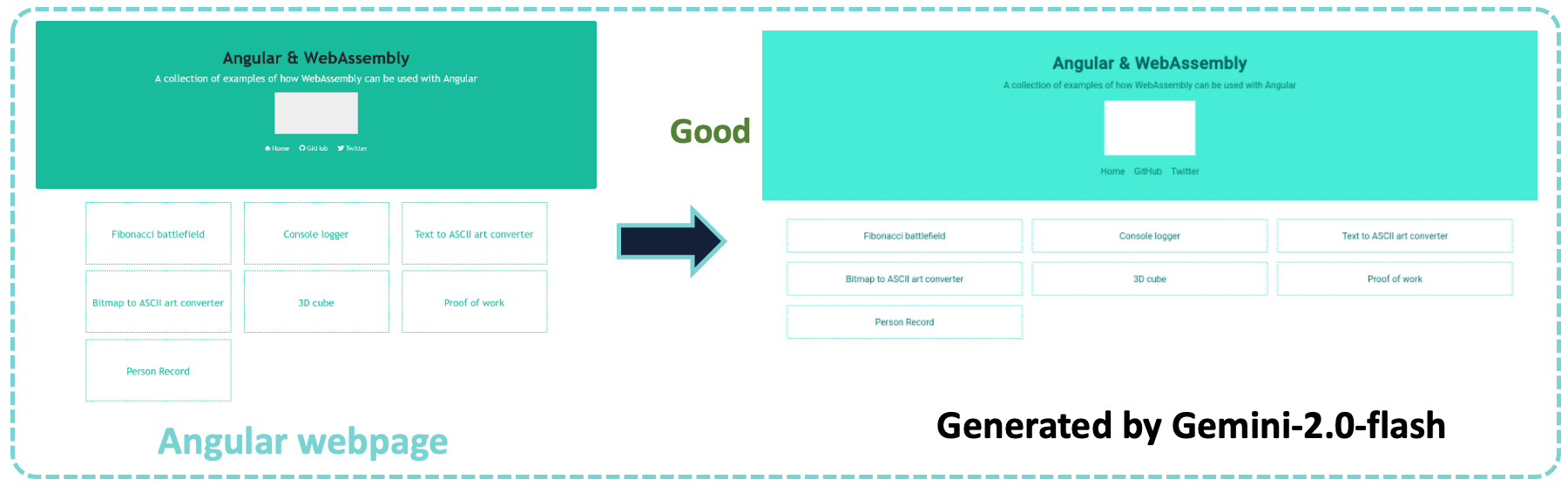 Generation example2