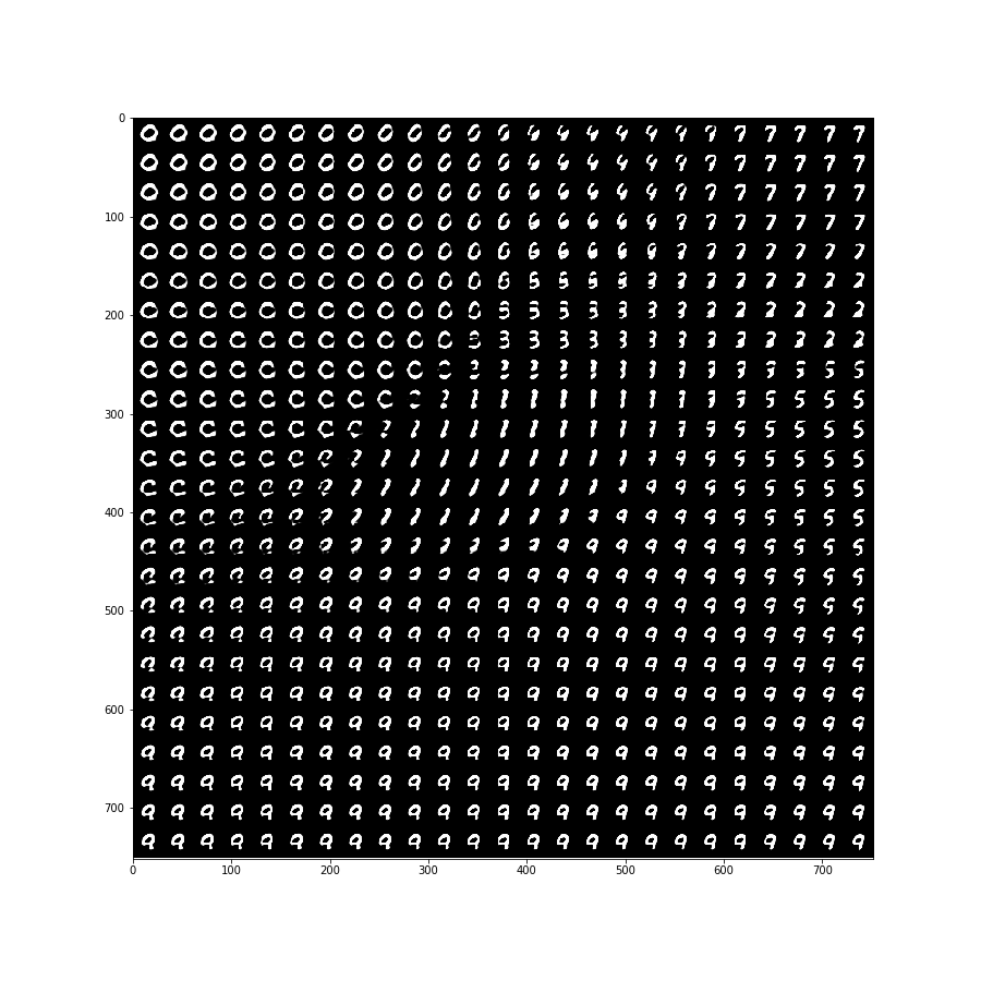 VAE generated samples MNIST