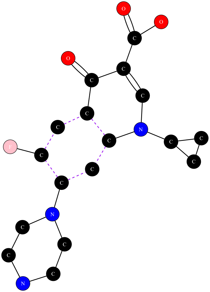 ciprofloxacin