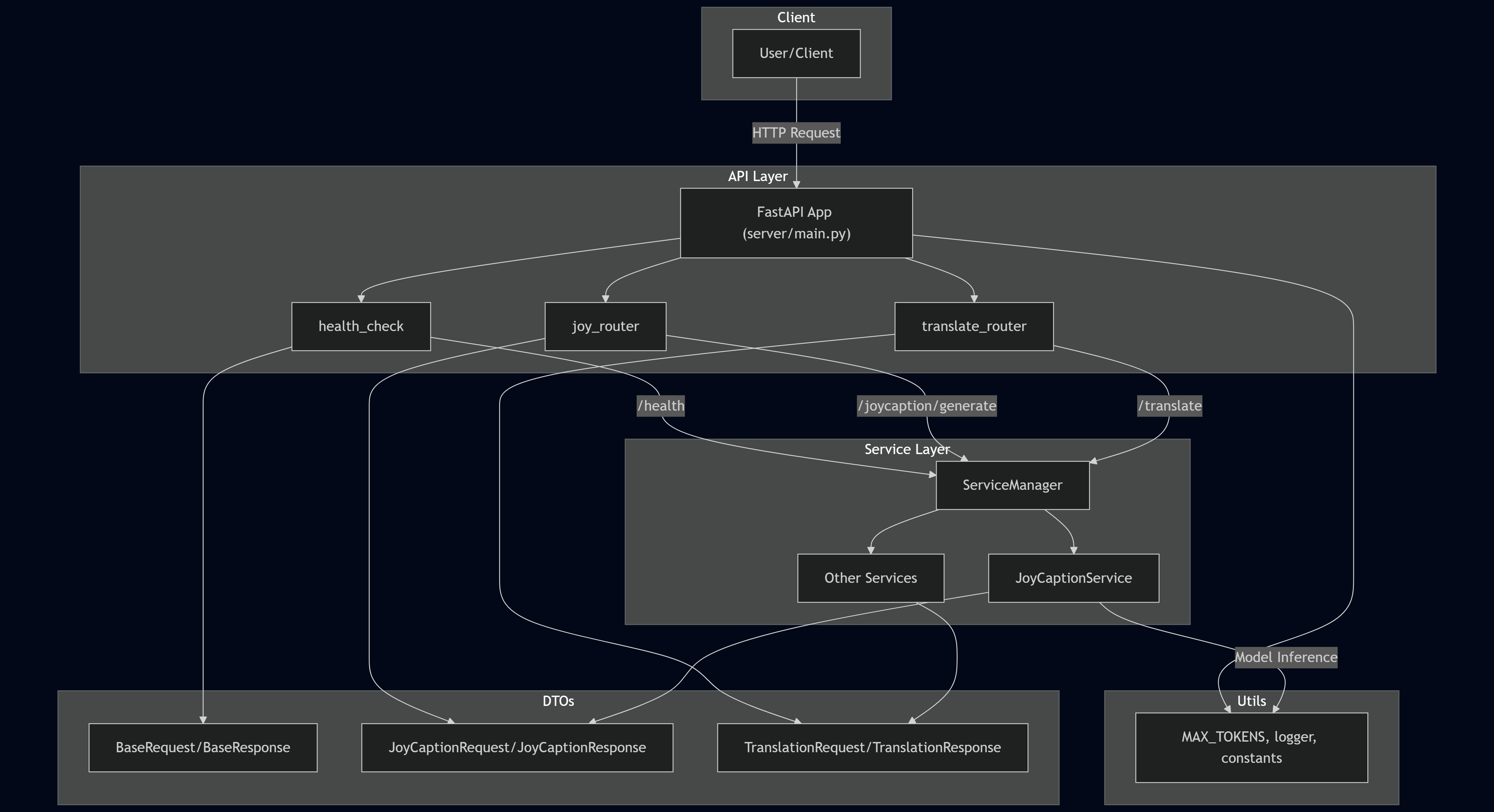 Service Architecture Diagram.png