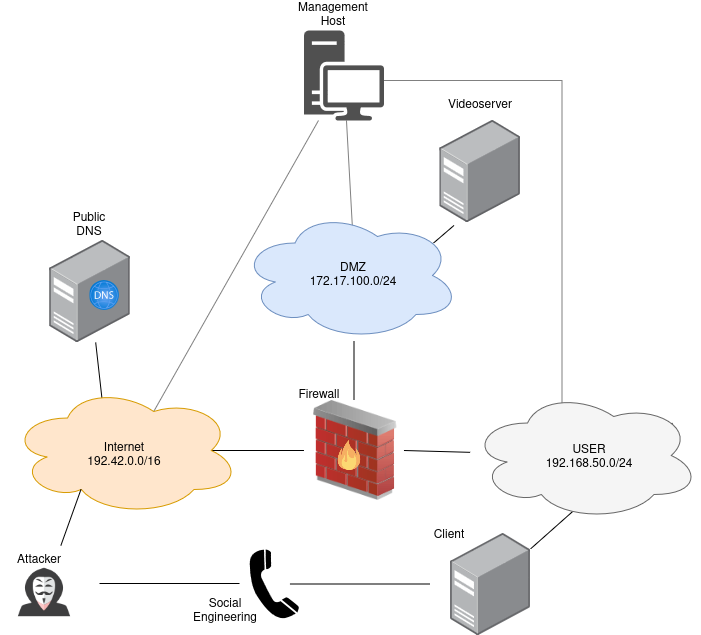 Client Scenario
