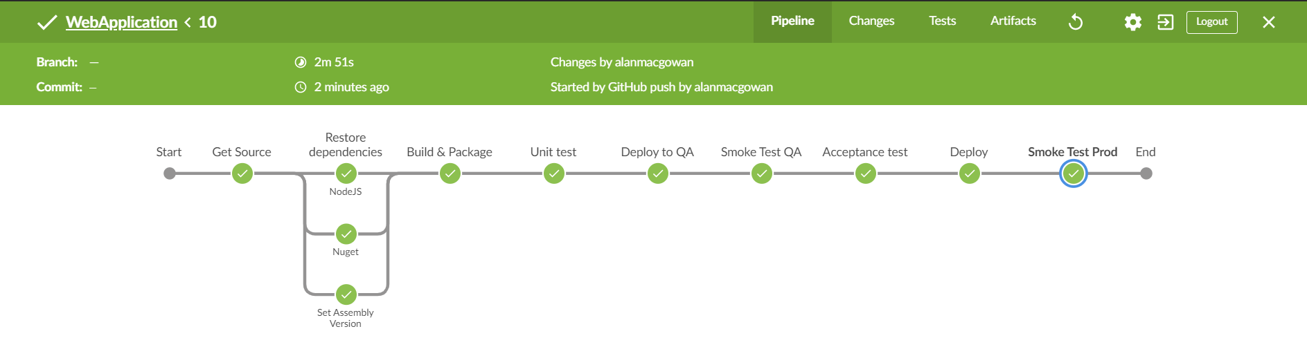 Jenkins Pipeline