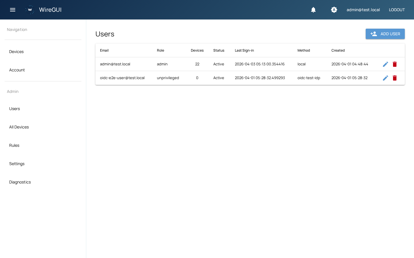 User Management