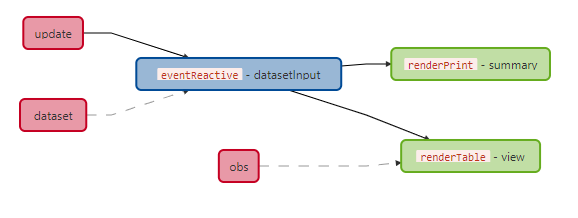 nodes