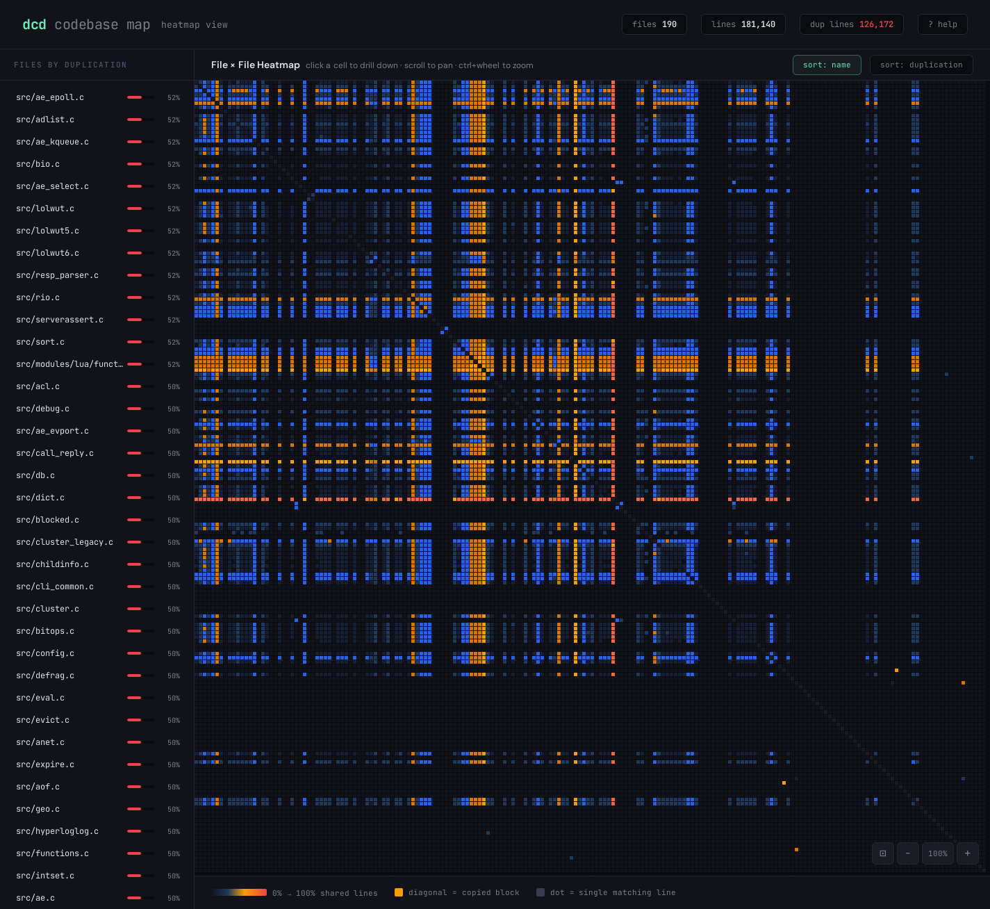 Heatmap