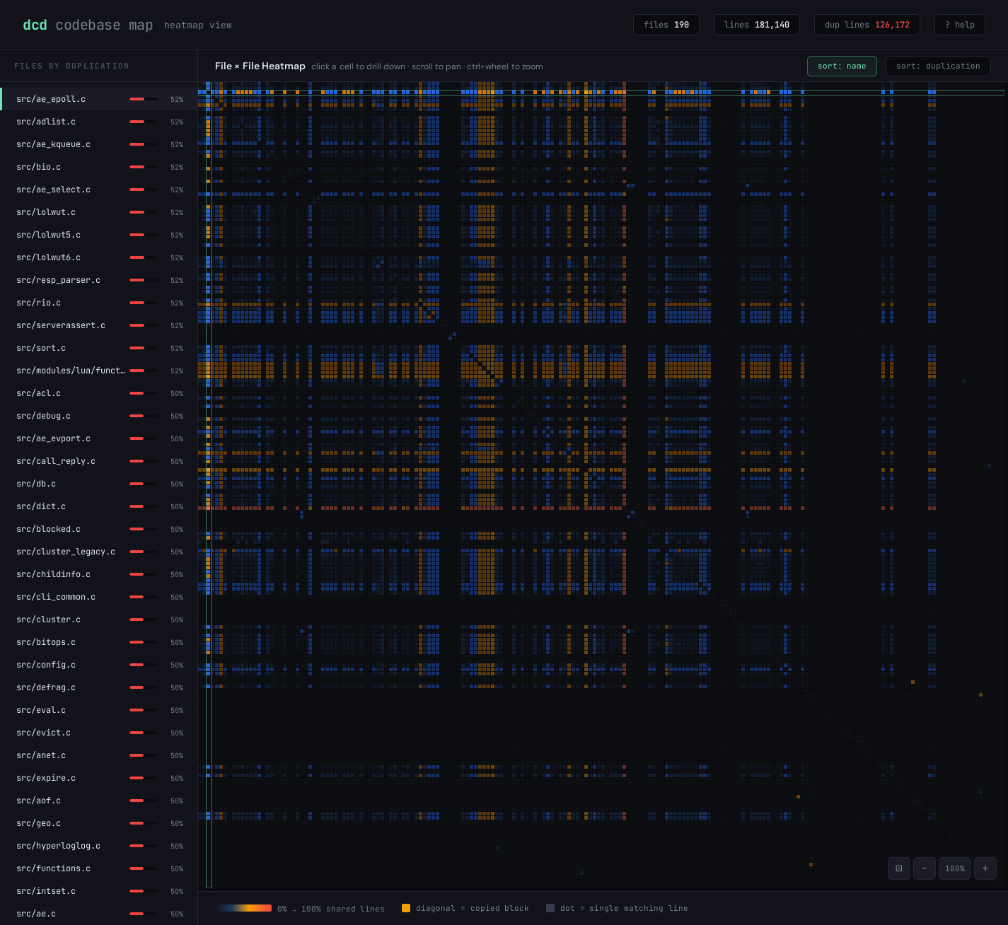 Heatmap with selection