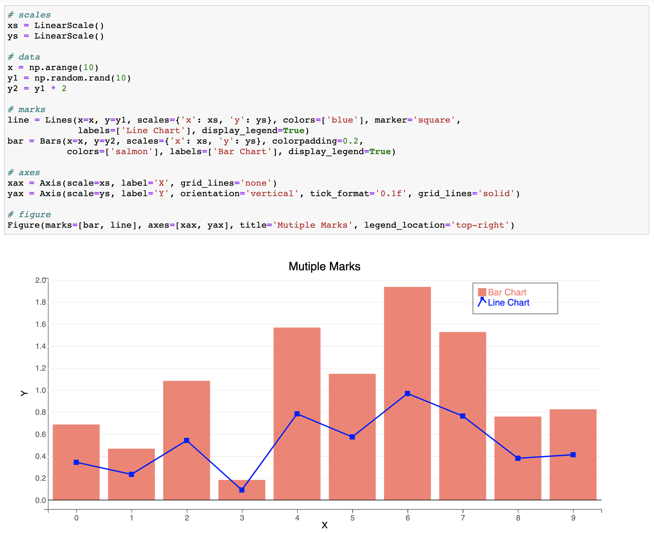 Bqplot Screenshot