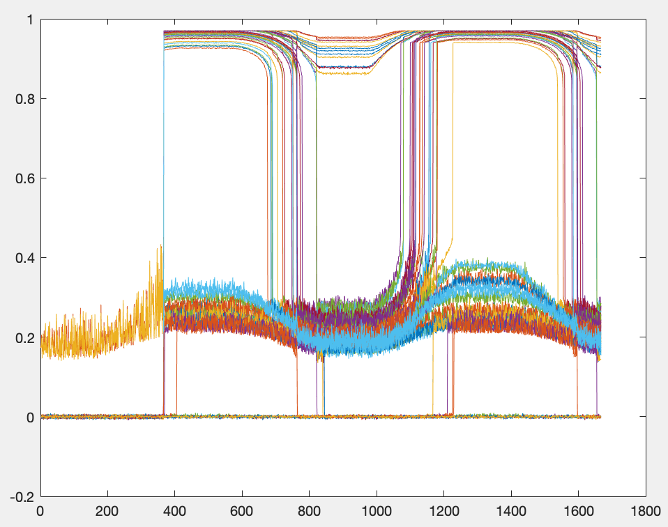 generated sim data
